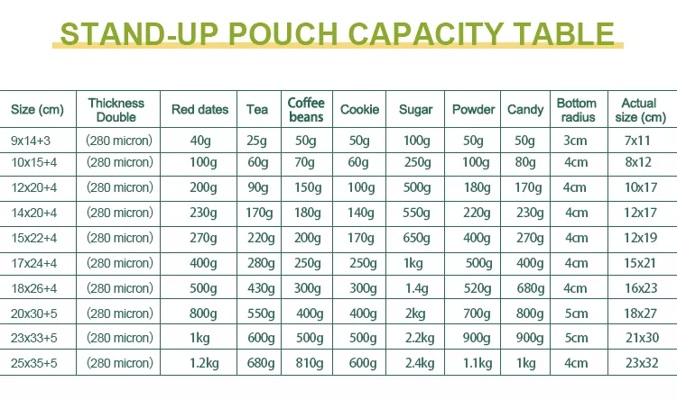 Smell Proof Food Packaging Bag Resealable 3.5g Mylar weed Bags