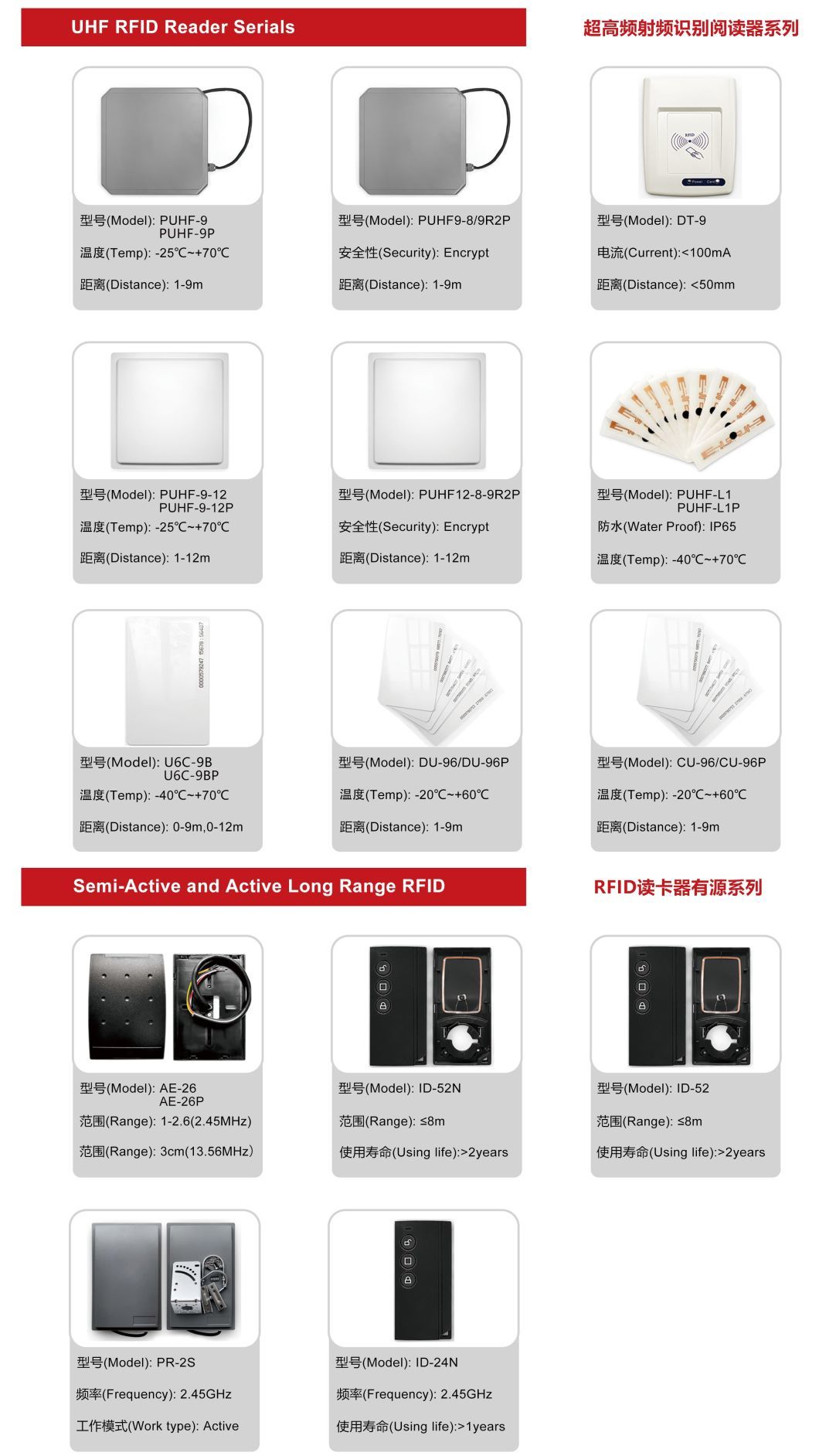 High-Quality 125kHz RFID Card Writer for Efficient Data Encoding