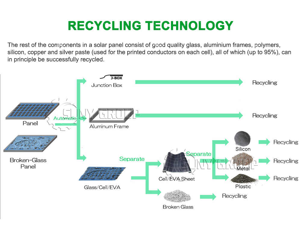 Advanced Technology for Recycling Scrap Solar Panels Silicon Powder Recycling Machine