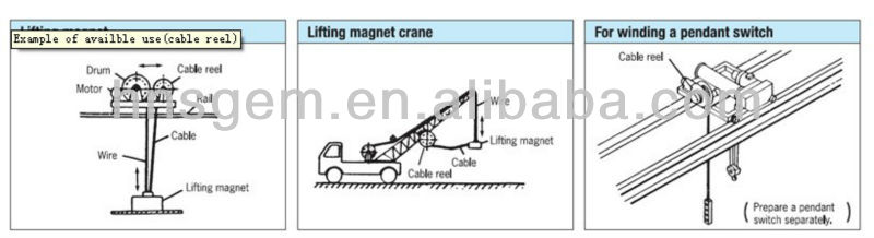 Spring Loaded Cable Reel