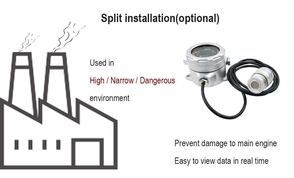 Toxic And Harmful Fixed Gas Detector Continuous Online Monitoring Mic500s High Accuracy