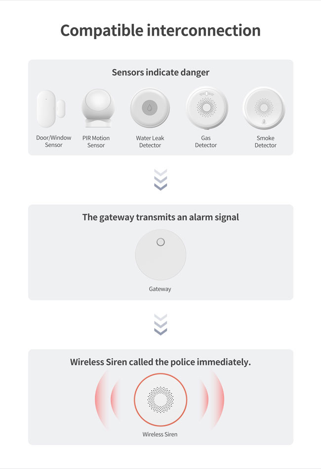 5V Zigbee Siren Alarm Smart Sound 100m Communication Distance