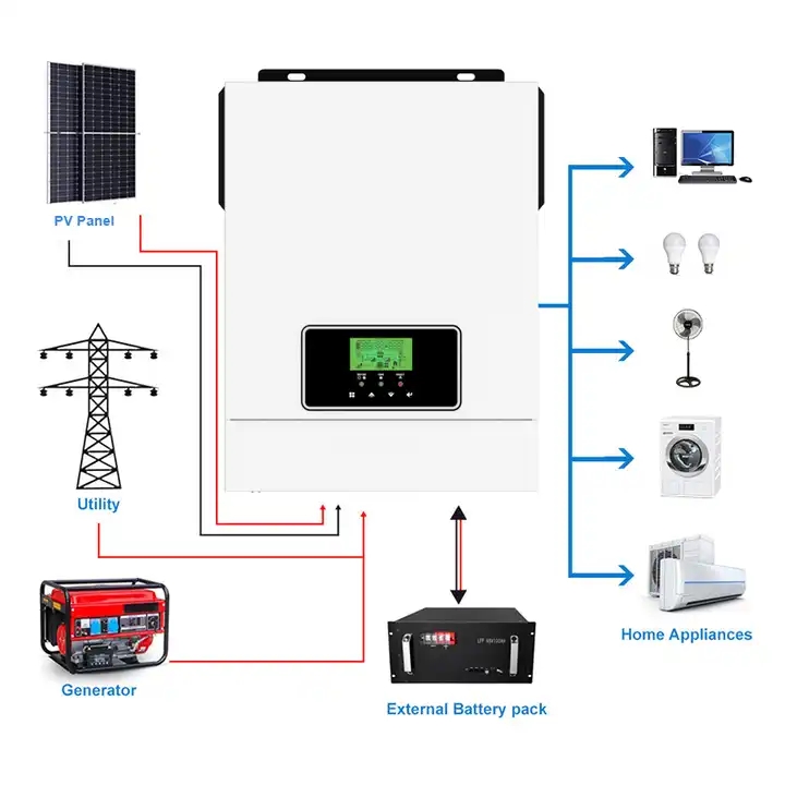 1600W Solar On Grid Tie Inverter With Power Limite 380 Volt Inverter For Solar System Solar Hybrid Inverter 3.2 Kw Mppt