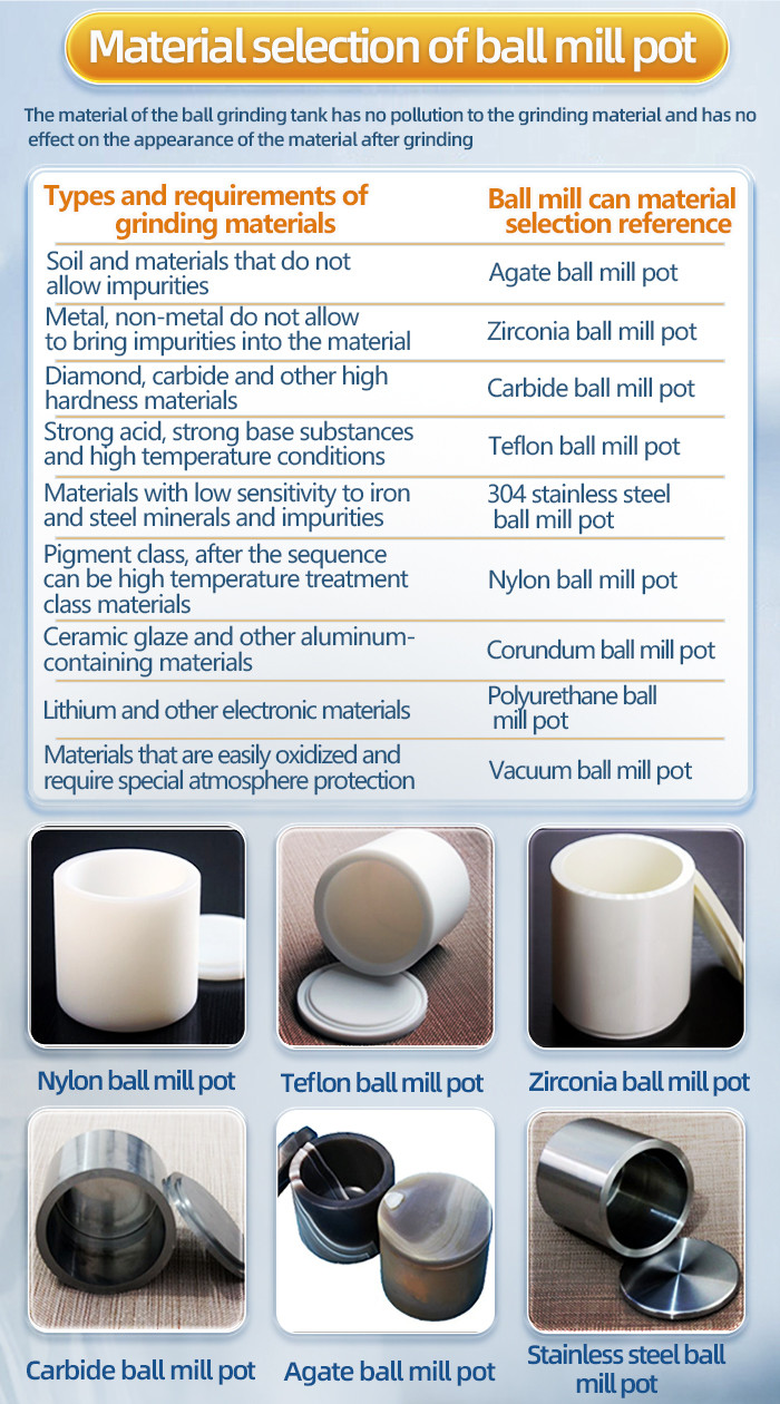High Quality Small Laboratory Planetary Ball Mill