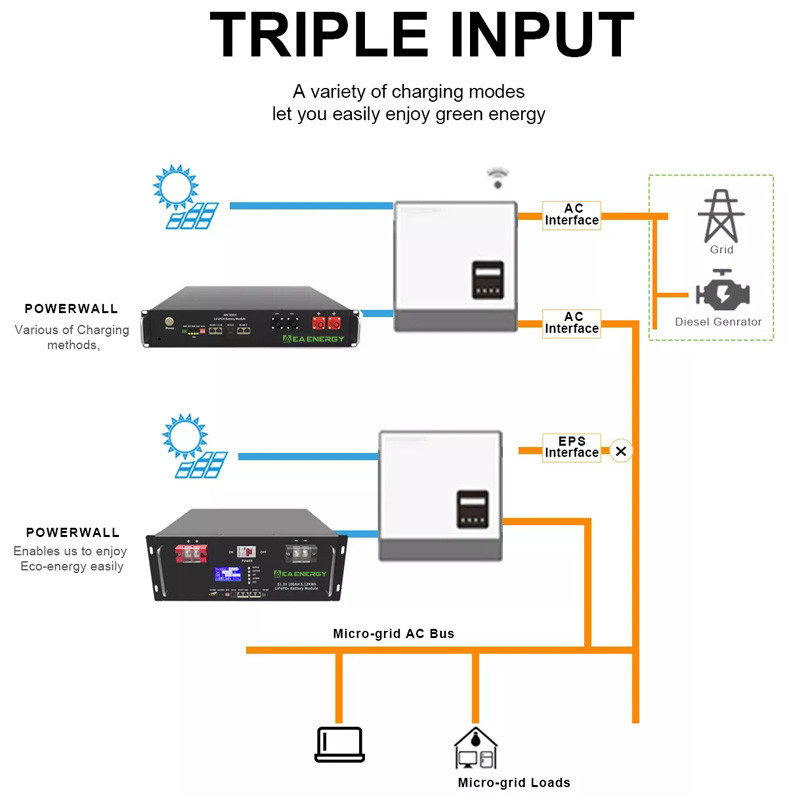 Deep Cycle 30Kwh 50Kwh Commercial Energy Storage System With 8 Years Warranty