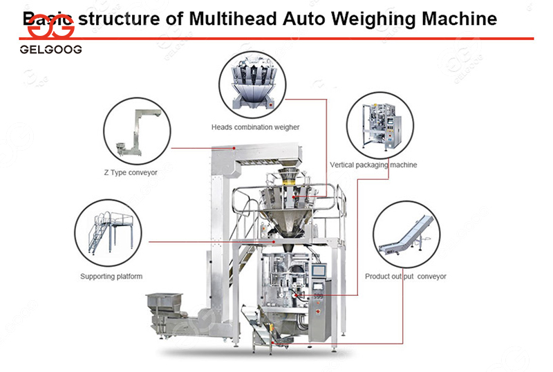 Garlic Packing Machine