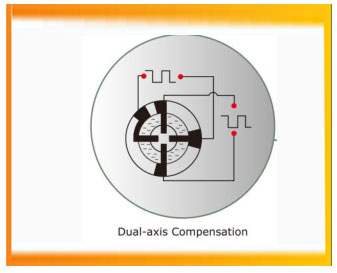 dual-axis compensation.jpg