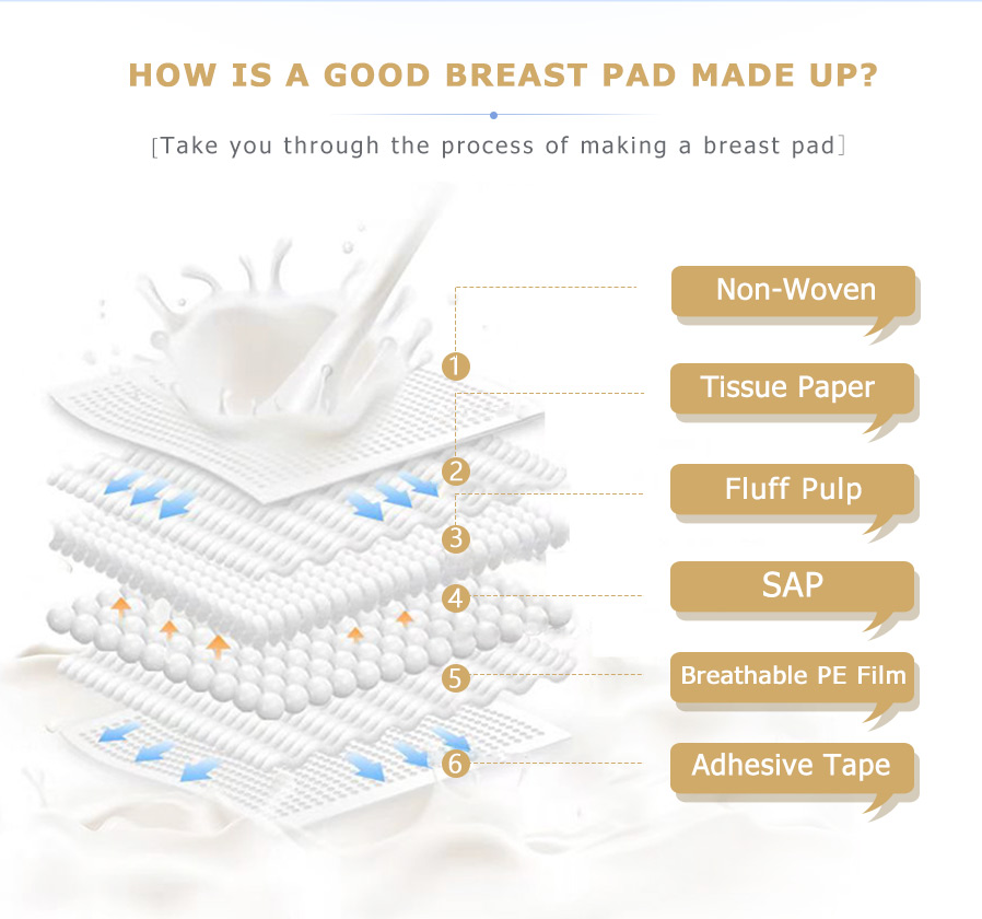 OEM ODM Customization Acceptance Disposable Breast Pads for Mom
