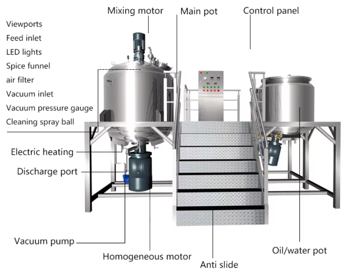 SUS304 SUS316L Vacuum Emulsifier Mixer for Chocolate Butter Mayonnaise