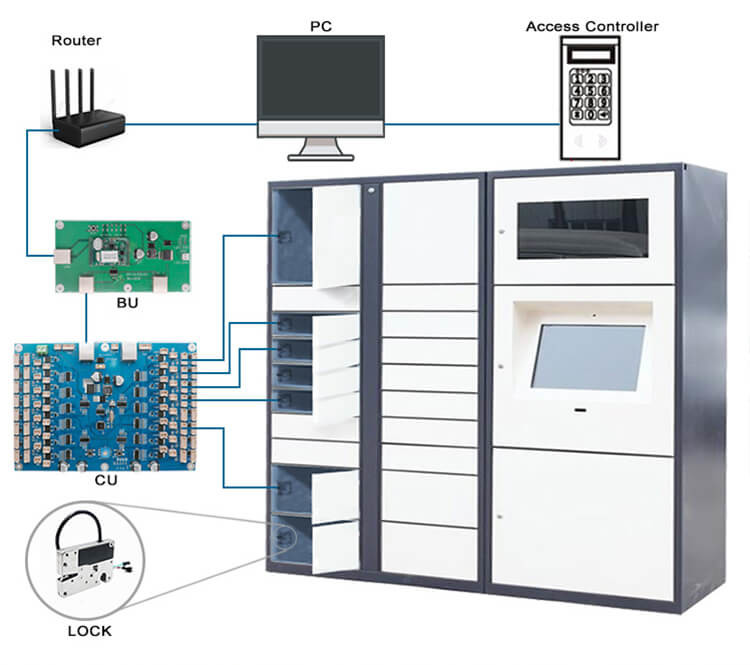 Cabinet Access Remote Control PCB Board with RS485