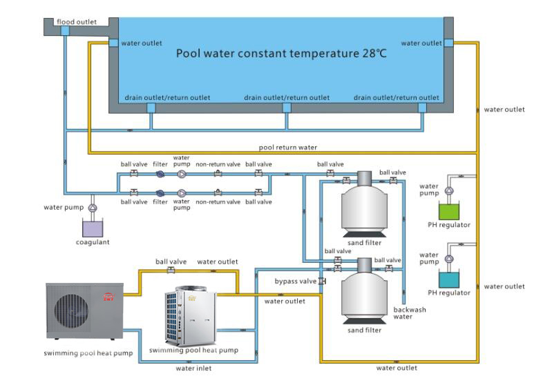 6KW Swimming Pool Inverter Heat Pump 1P 220V 50Hz Power Supply