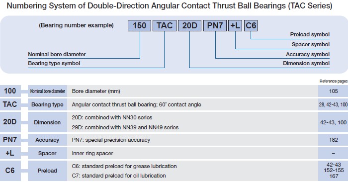 Double direction NSK Chrome Steel Axial Angular Contact Ball Bearing
