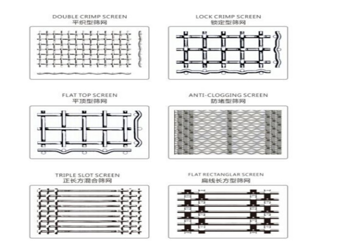 ASTM ISO 9001 Standard 1600Mpa Metal Wire Mesh Screen