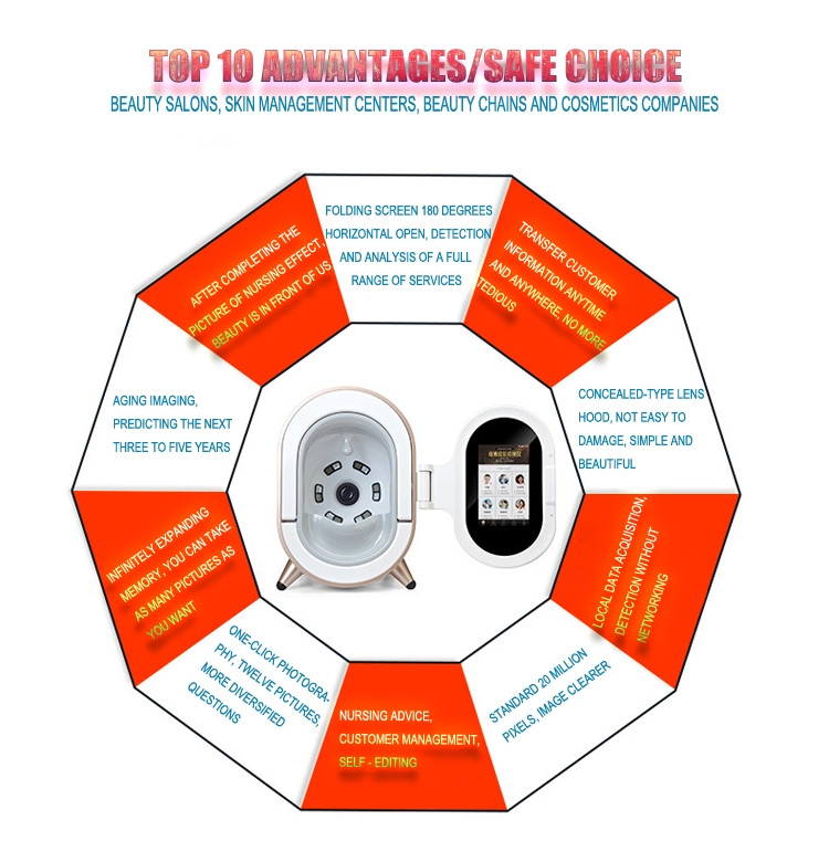 Professional Wrinkle Analysis Skin Scanner Using Digital Images Technologies