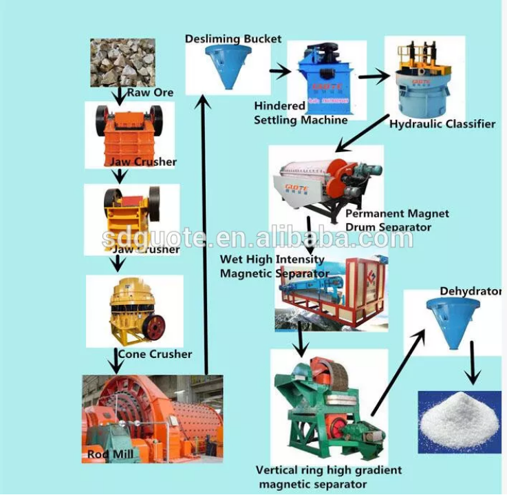 Motor Vertical Shaft Impact Crusher for Mining Stone Ore Crushing Sand Making Machine
