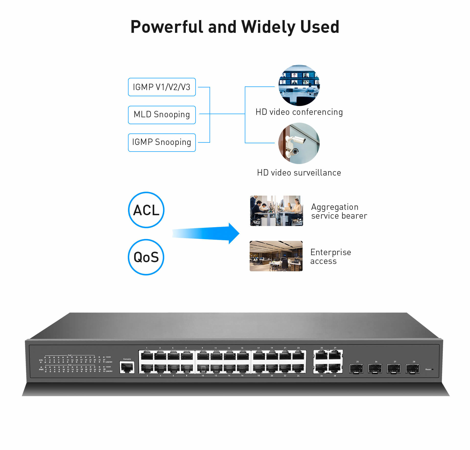 Rack Mounting 24-Port Gigabit L2 Managed 400W PoE Switch with 4 SFP Slot Uplink Combo Ports For Security CCTV