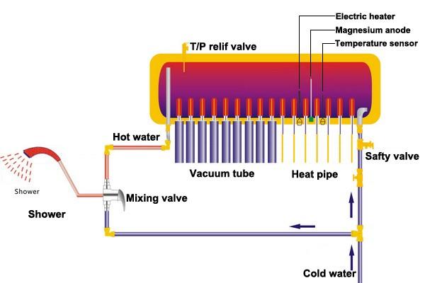 Color Coated Steel 200L High Pressure Solar Water Heater BABYSUN 0