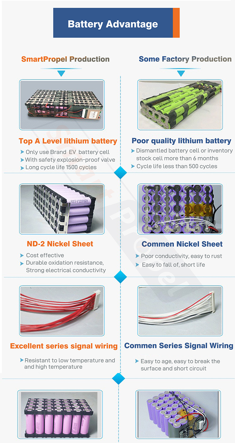 China manufacturer supply electric scooter battery 48v battery scooter with 100% safety