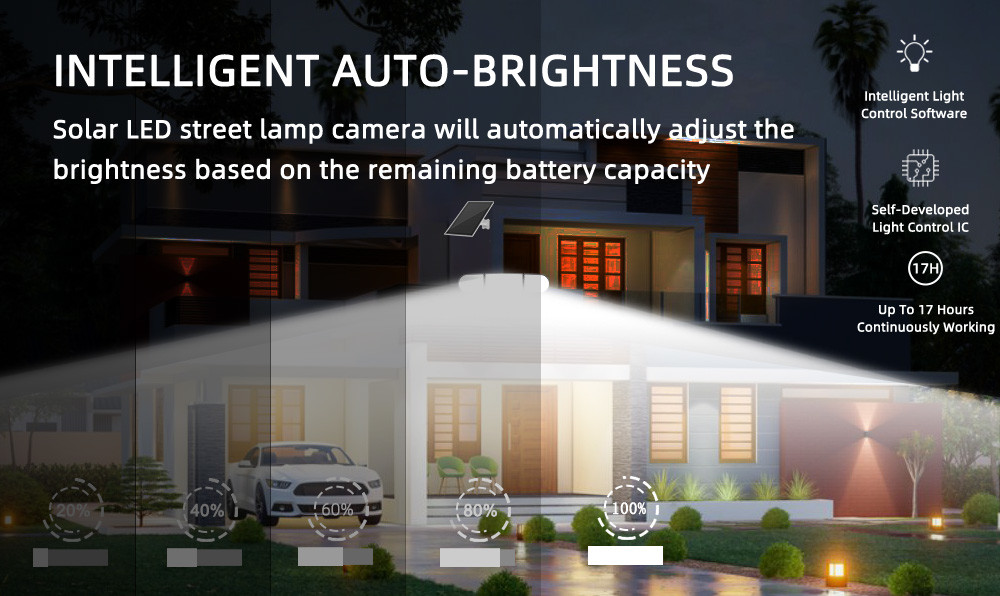 4G Cellular Security Camera 1500 Lumens Garden Flood Light 8W Solar Panel Camera