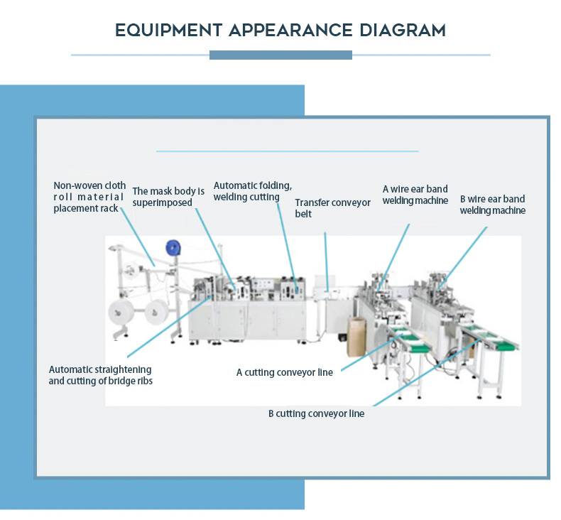 Disposable Non Woven Mask Making Machine