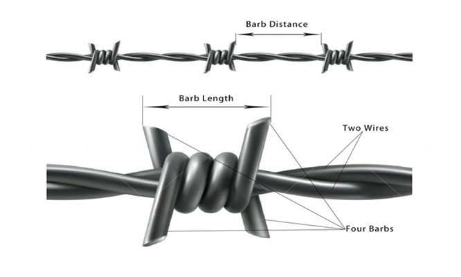 Farm And City Decorative Fence Razor Barbed Wire 1.5cm Barbed Length