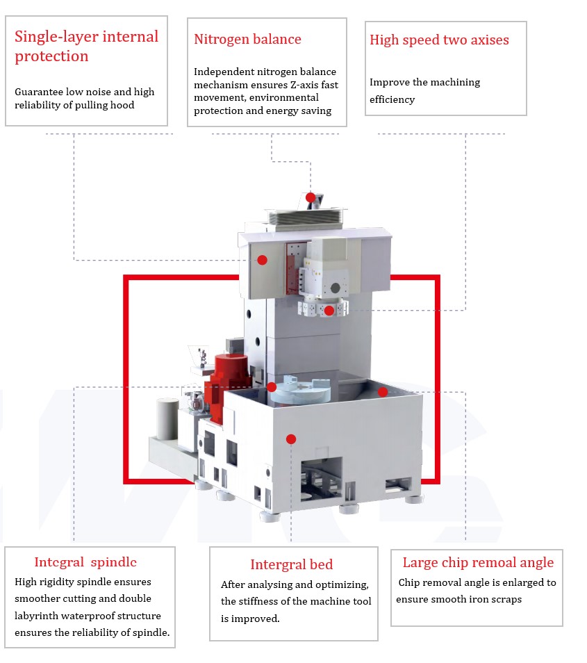 V6i Vertical CNC Lathes 8 Stations Electric Turret with 30KW motor