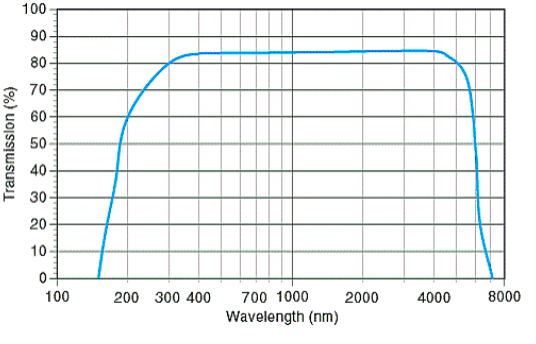 4inch C-axis sapphire wafer for led epi-ready,optical  glass lens for  covering by sapphire,sapphire optical windows