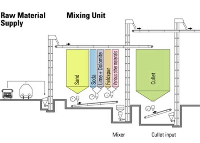 Material Mixing Glass Batch Plant Automatic Weighing System And Equipment