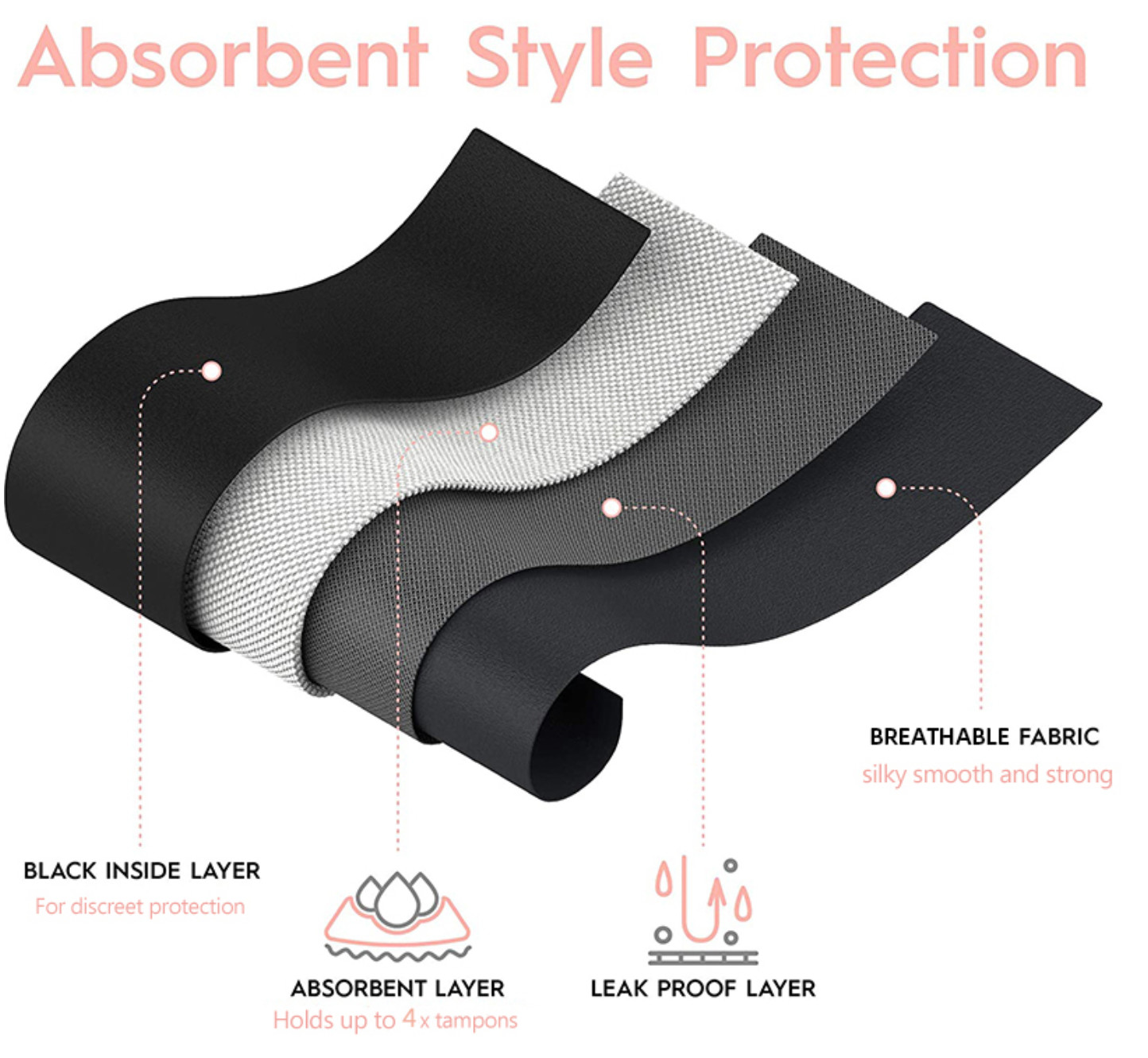 Reusable Heavy Female Period Panties Underwear Set Mesh Lace Menstrual Cycle Panties
