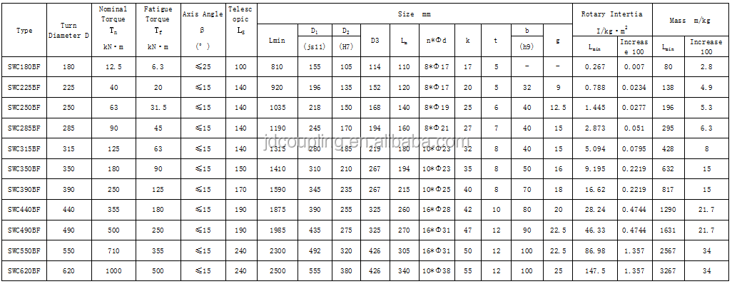 OEM SWC Types Cardan Shaft Coupling Flexible Drive Shaft Coupling