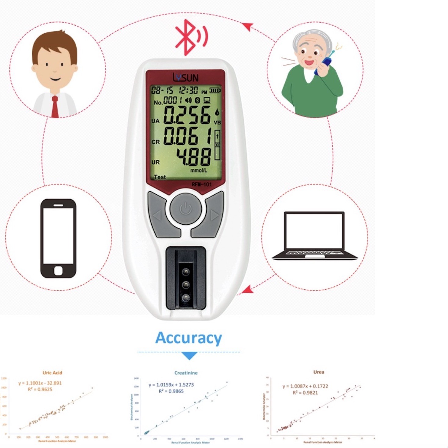Lysun RFM-101 Rechargeable Uric Acid Test Meter With Bluetooth Connectivity