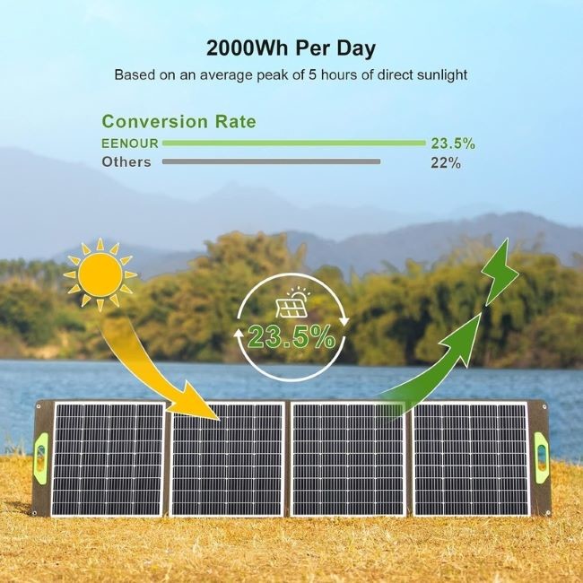 Quick Charging Solar Panel Charger 36V 400W Portable Folding Solar Panels