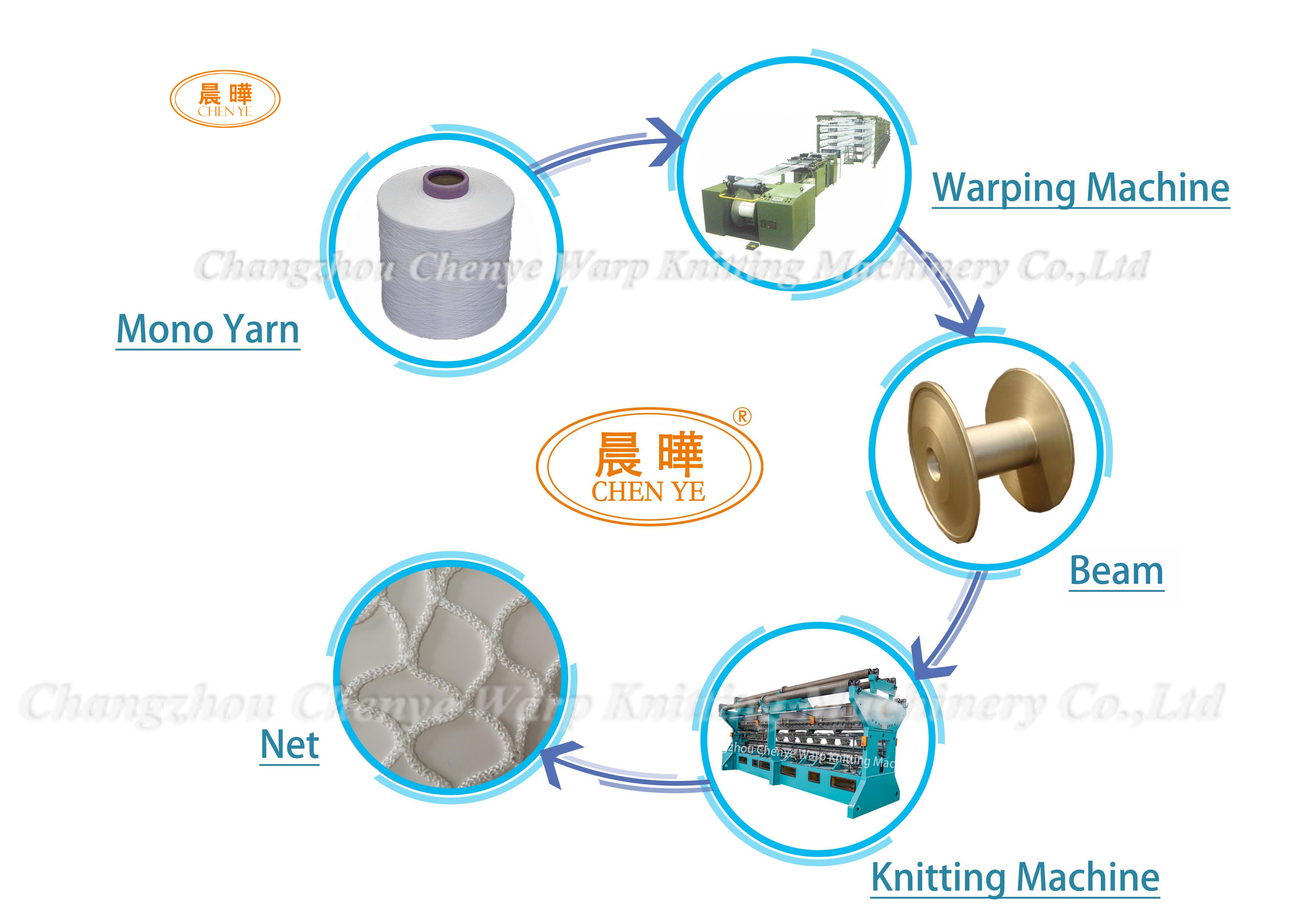 Machine For Making Deep Sea Net And Farm Feeding Fishing Net Weaving Machine