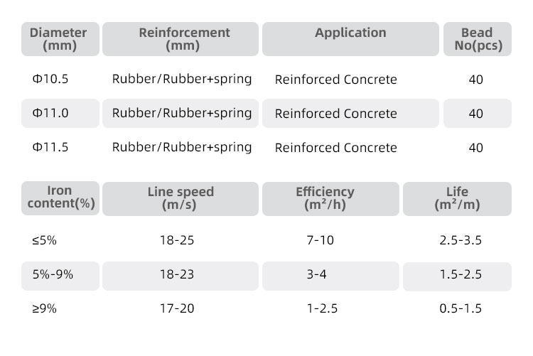 Customized Color Concrete Cutting Tools Sintering Diamond Wire Saw For Wet Cutting Demolition