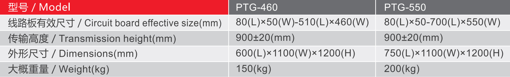 PTG Series PCB Conveyors PCB Inverting Conveyor PLC Control System