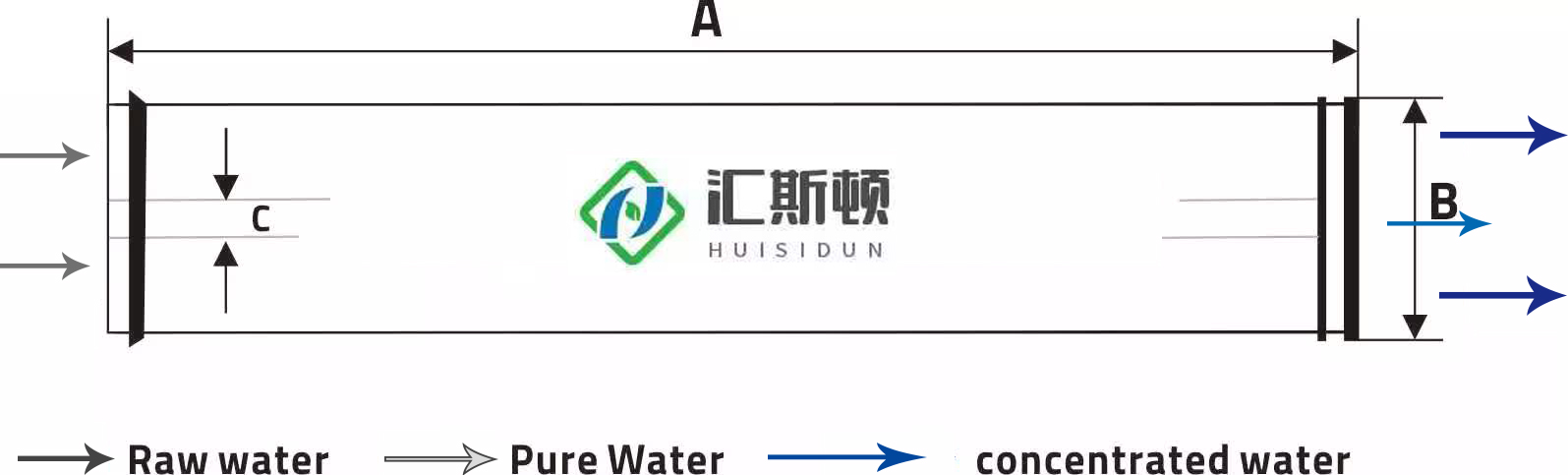 Reverse Osmosis Filter 4040 Membrane Easy Operation and Suitable for Various Applications