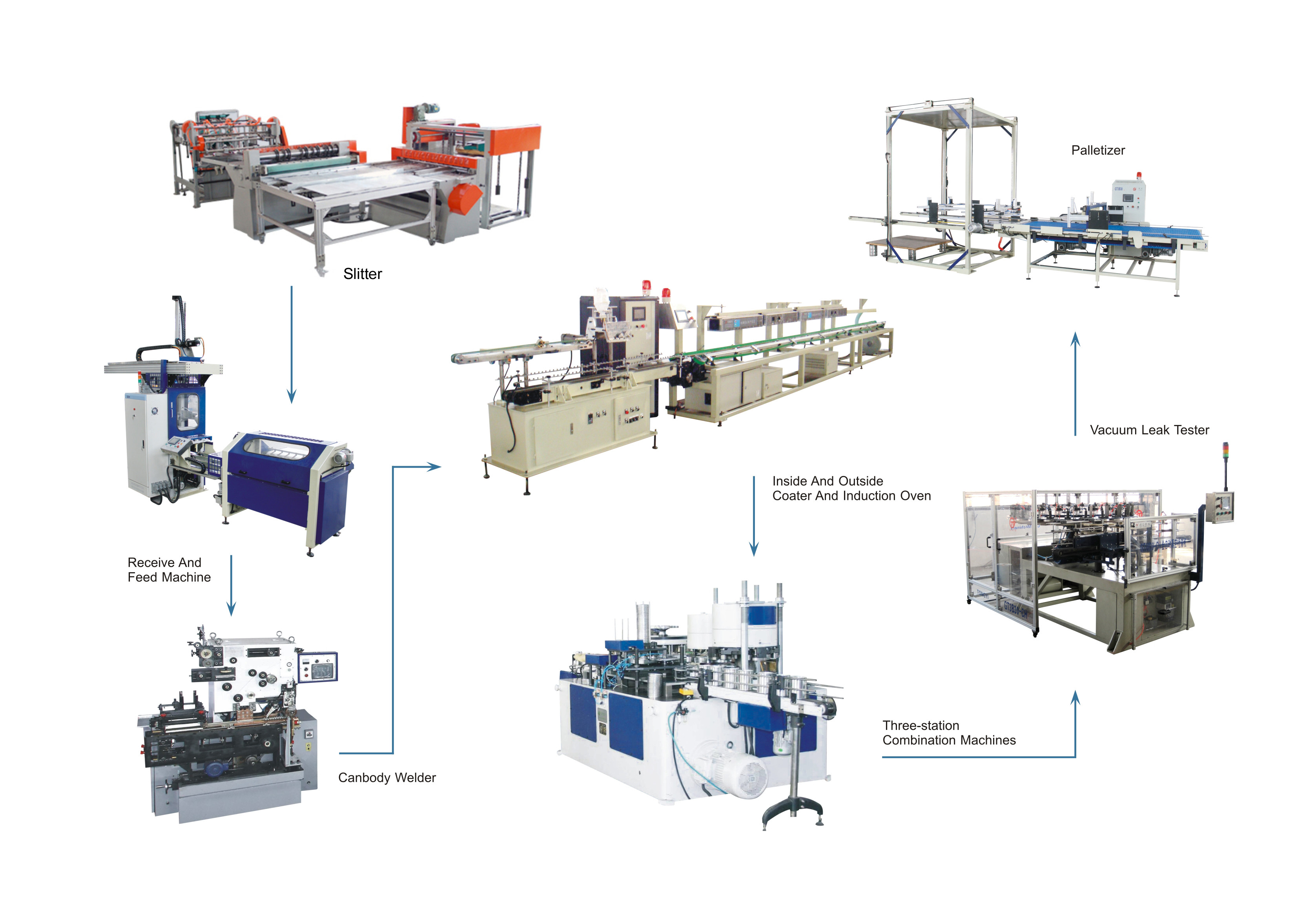 3L-5L Automatic Round Can Making Machine With 420 Cans/Min Speed