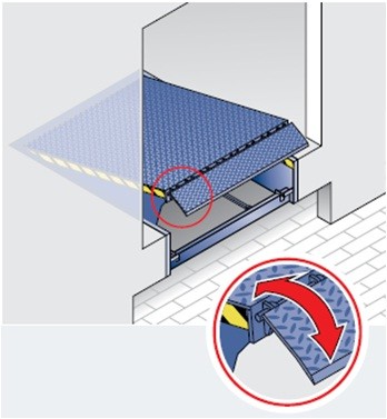 Yard Ramp Lip Dock Leveler 6T 10T Capacity Hydraulic Loading Dock Ramps IP54 For Truck
