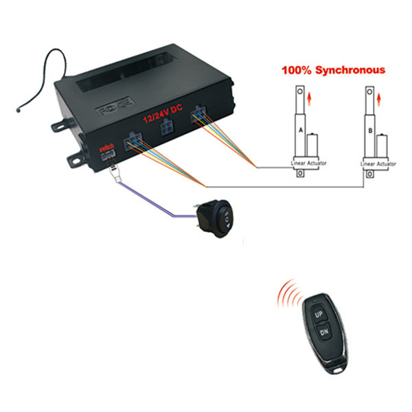 2 Hall Sensor Linear Actuator Controller Remote Control Box LS-RSK-H1 CE FCC