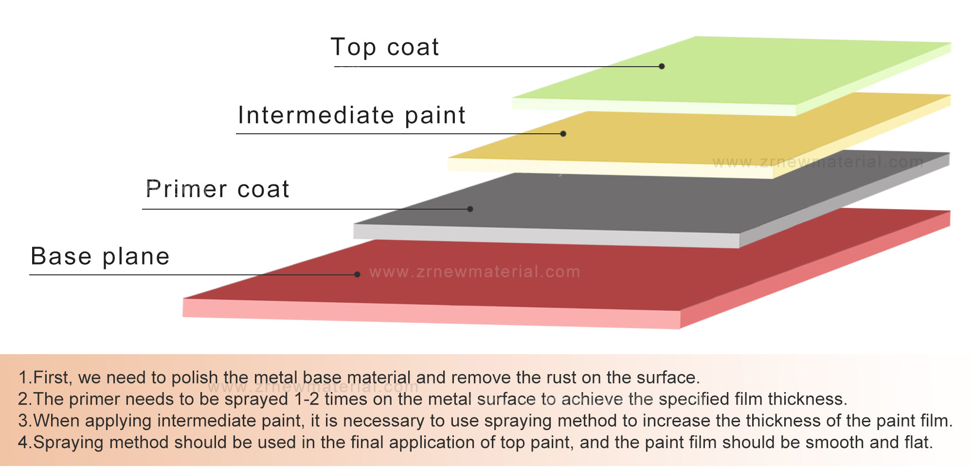 Antifouling Anticorrosive High Temperature Resistant Paint Marine Coating Paint