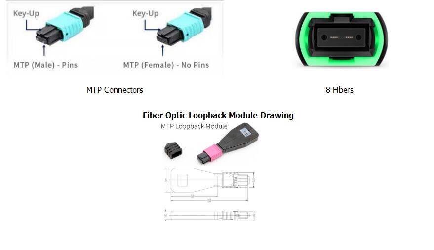 8 Fibers MTP OM3 Fiber Optic Loopback Module / Cable