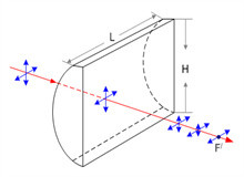 N-BK7 Optical Cylinder Lens Convex Cylinder Laser Lenses Rectangular