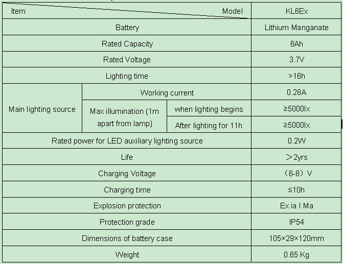 CE ATEX certification KL6EX rechargeable led mining lighting, gokang best quality led miners cap lamp and mine lamp