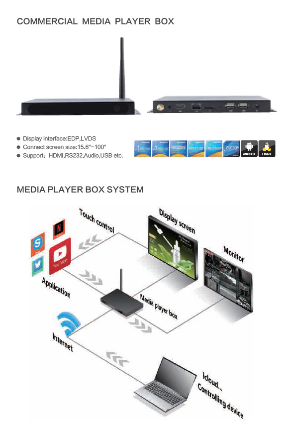 RK3288 4K Wifi Hd Media Box 1080p Android Internet Smart Digital Signage Player Box