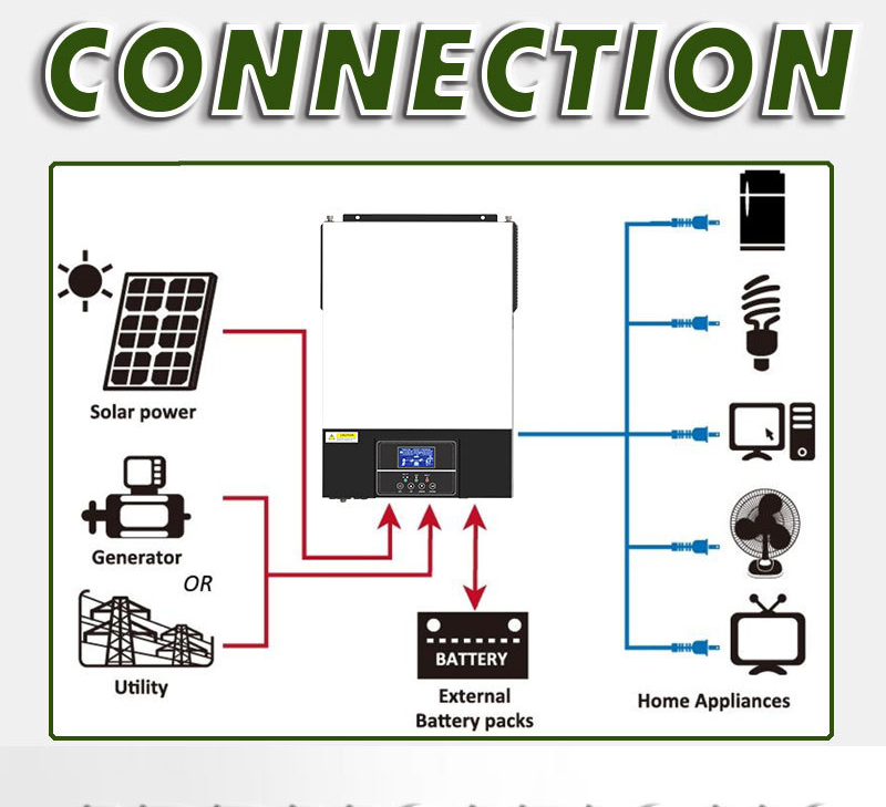 Mppt Solar Inverter 120V Solar Grid Tie Solar Power Inverter 3500W 5500W 3 Phase Solar Hybrid Inverter 8Kw Inverter Solar