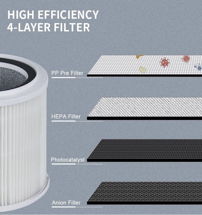 EMC PP Pre Filter 15w 3million Anion HEPA Air Purifier