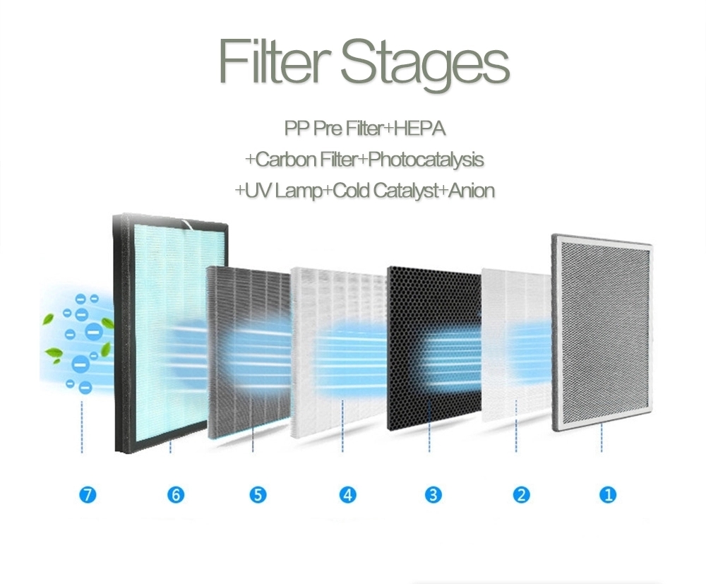 Air Purifier Replacement Filter HEPA Filter OEM Anion Purifier Ozono Ionizer
