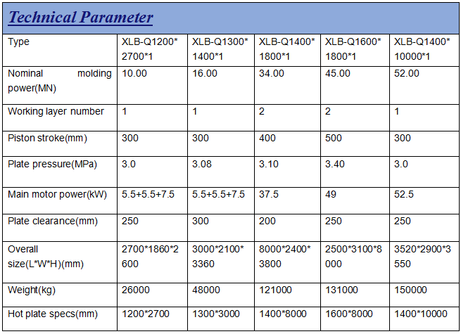 Customers' Requirement Rubber Conveyor Belt Making Machine Hot Press Vulcanizing Press