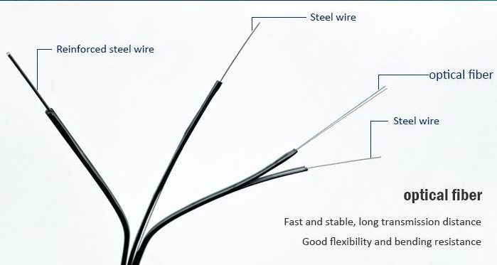 GJXH 1 Core Single Mode G652D LSZH Sheath Fiber Optic Cable FTTH indoor