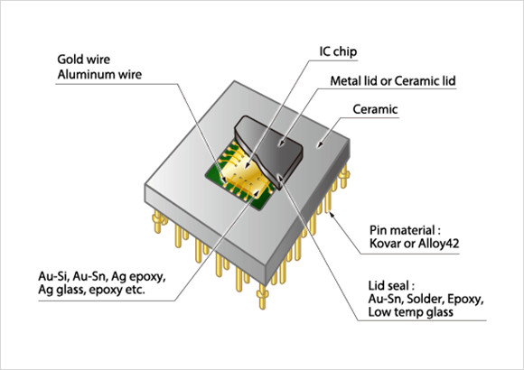 Al-tera Ep3c5f256c8n Electronic Components Integrated Circuits Surface Mounted Chip 28 Pin Microcontroller ic chips EP3C5F256C8N